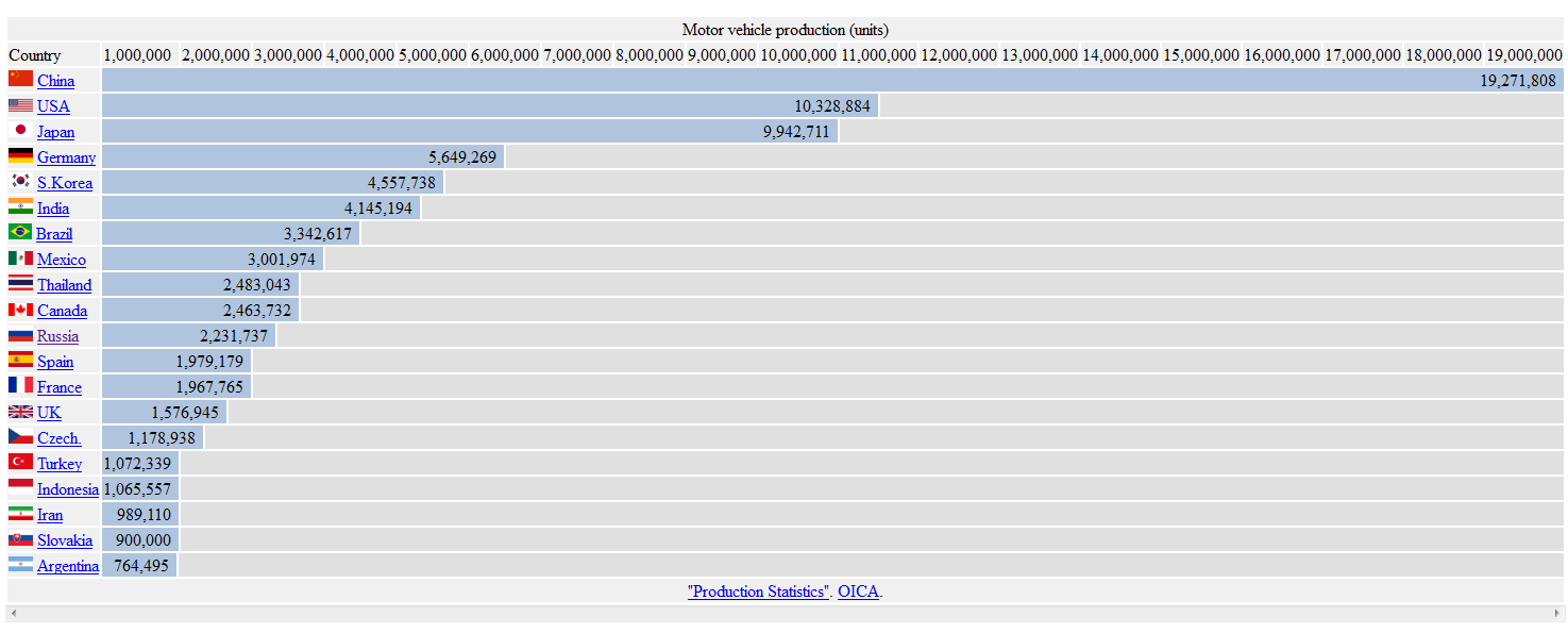 WorldTopAutoMarkets WAUTOM 中国汽车