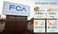 [FCA] Fiat Chrysler Automobiles global sales 2018